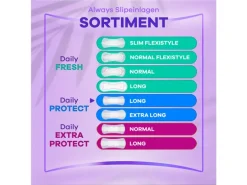 Always Daily Protect Long mit Frischeduft 64 Stück