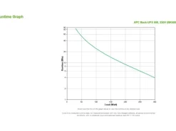 APC USV BK500EI 500 VA / 300 W