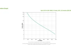 APC USV BR1300MI 1300 VA / 780 W