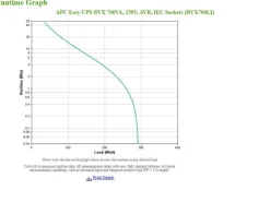 APC USV BVX700LI 700 VA / 360 W