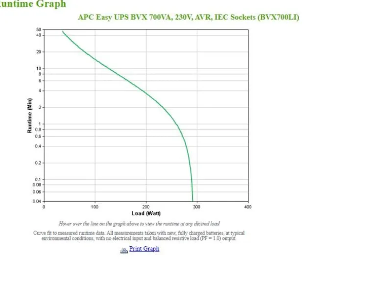 APC USV BVX700LI 700 VA / 360 W