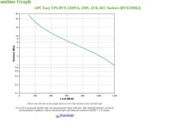 APC USV BVX2200LI 2200 VA / 1200 W