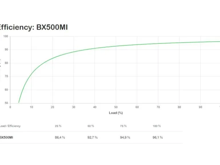 APC USV BX500MI 500 VA / 300 W