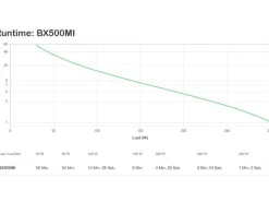 APC USV BX500MI 500 VA / 300 W