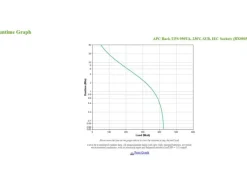 APC USV BX950MI 950 VA / 520 W