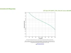 APC USV BX1600MI 1600 VA / 900 W
