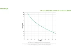 APC USV SMC1500IC 1500 VA / 900 W