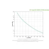 APC USV SMT1500IC 1500 VA / 980 W
