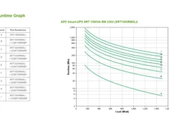 APC USV SRT1500RMXLI 1500 VA / 1500 W