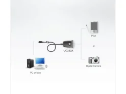 Aten Anschlusskabel UC232A1 USB zu Seriell RS232