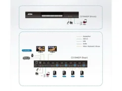 Aten KVM Switch CS1944DP