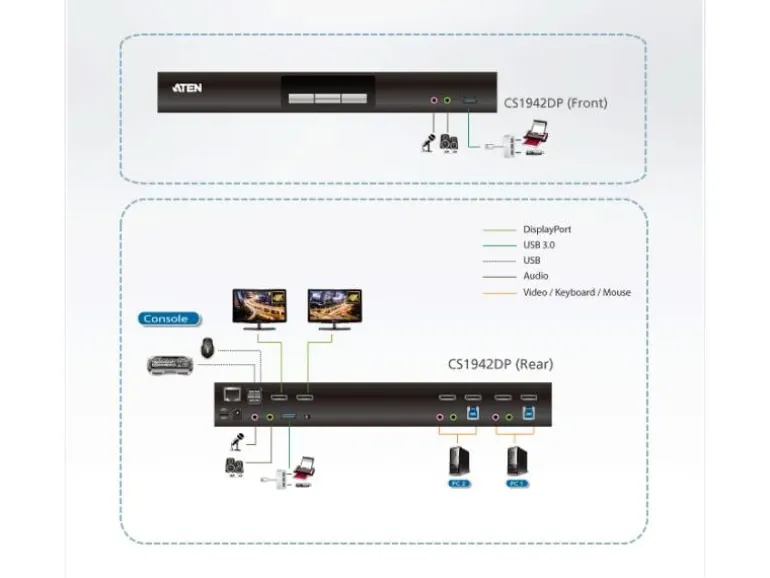 Aten KVM Switch CS1942DP