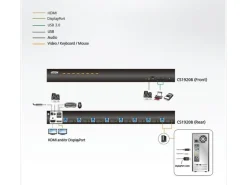 Aten KVM Switch CS19208 4K 60 Hz
