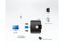 Aten KVM Switch CS22U