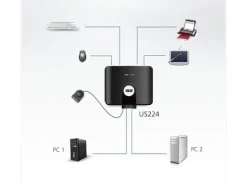 Aten USB-Switch US224