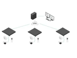 Axis Netzwerkrekorder S3016 EUR 16 TB, 16 Kanal