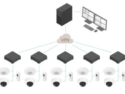 Axis Netzwerkrekorder S3008 Mk II 2 TB, 8 Kanal