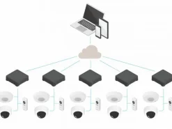 Axis Netzwerkrekorder S3008 Mk II 2 TB, 8 Kanal
