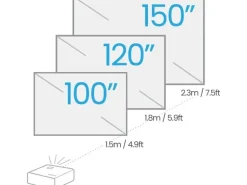 BenQ Kurzdistanzprojektor X500i