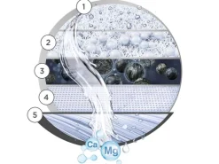 BRITA Filterkartusche für den ON TAP Pro V-MF