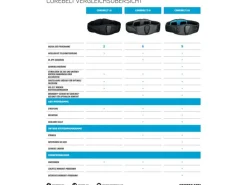Compex Elektrostimulationsgerät Corebelt 5.0 Set L/XL