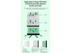 Creality Fume Extractor 100W