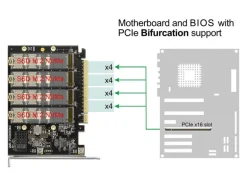 Delock Host Bus Adapter PCI-E-x16, 4x M.2 Key-M. NVME Bifurcation