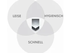 Dyson Händetrockner Airblade V Weiss