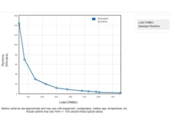 Eaton - USV USV Ellipse PRO 1200 IEC 1200 VA / 750 W