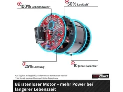 Einhell Akku-Laubsauger Venturro 18/210 Kit (1 x 4.0Ah)