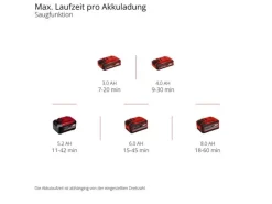Einhell Akku-Laubsauger Venturro 18/210 Kit (1 x 4.0Ah)