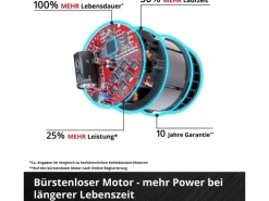 Einhell Professional Akku-Astschere GP-LS 18/28 Li BL-Solo