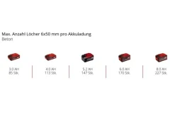 Einhell Professional Akku-Bohrhammer TP-HD 18/22 Li Solo