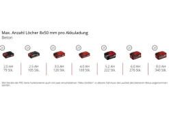 Einhell Professional TP-HD 36/30 Li BL +4 3.5 J, SDS Plus, Solo