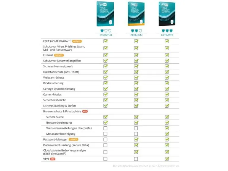 ESET HOME Security Premium ESD, Vollversion, 3 User, 2 Jahre