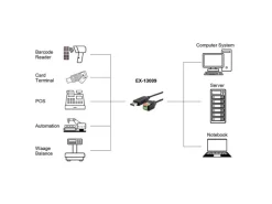 Exsys Schnittstellenkabel USB EX-13009