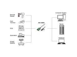 Exsys Schnittstellenkabel USB EX-13003