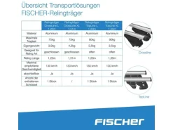Fischer Relingträger TopLine L 1.2 m