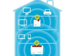 FRITZ! WLAN-Mesh-Repeater FRITZ!Repeater 600 International