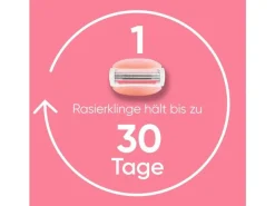 Gillette Venus Damenrasierer ComfortGlide Spa Breeze 4er + Handstück
