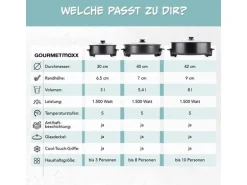 GOURMETmaxx Party-Pfanne mit Deckel, 1500 W