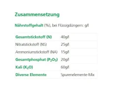 Hauert Flüssigdünger für Zimmerpflanzen, 500 ml