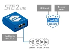 HWgroup Netzwerk Thermometer STE2 Lite Wlan / Lan