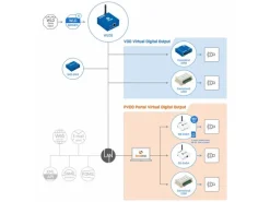 HWgroup Wasserleck Detektor Set WLD2 PoE