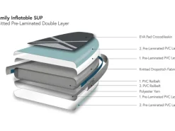 INDIANA SUP SUP Board 11'6 Family Pack Misty Blue