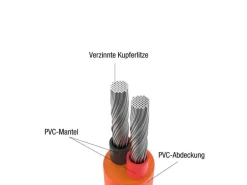 Jackery Verlängerungskabel 5 m DC7909 inkl DC8020 Adapter
