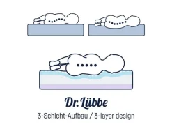 Julius Zöllner Babymatratze Dr. Lübbe Air Premium 60 x 120 cm