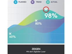Logitech Presenter Spotlight Schiefergrau
