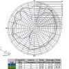 Navilock Antenne GNNS GALILEO GPS Fakra-C Buchse, 5m Kabel