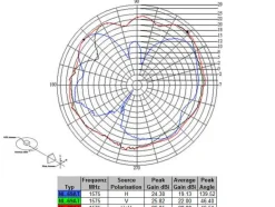 Navilock Antenne GNNS GALILEO GPS Fakra-C Buchse, 5m Kabel